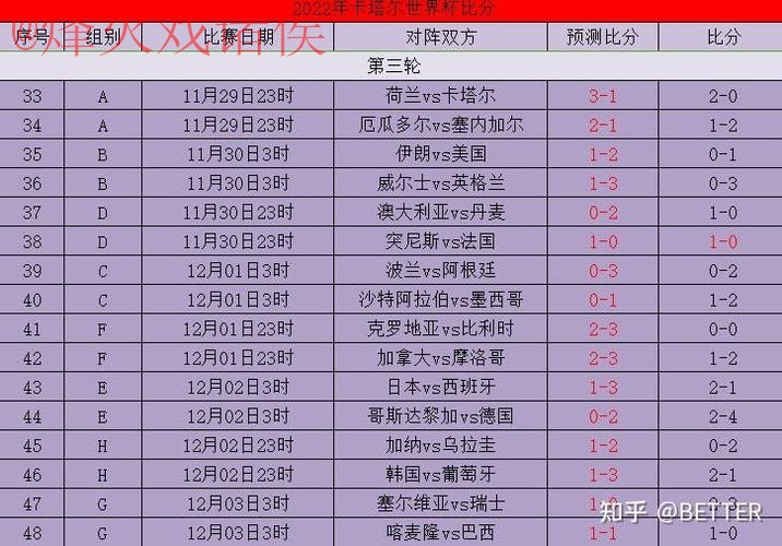 世界杯比分开户最佳