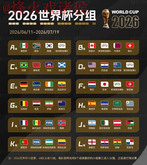 2026世界杯竞猜排行官方
